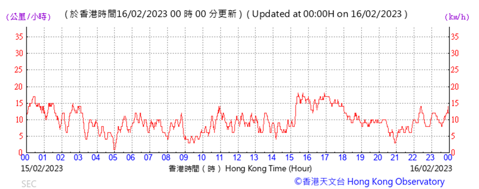 Chart
Description automatically generated